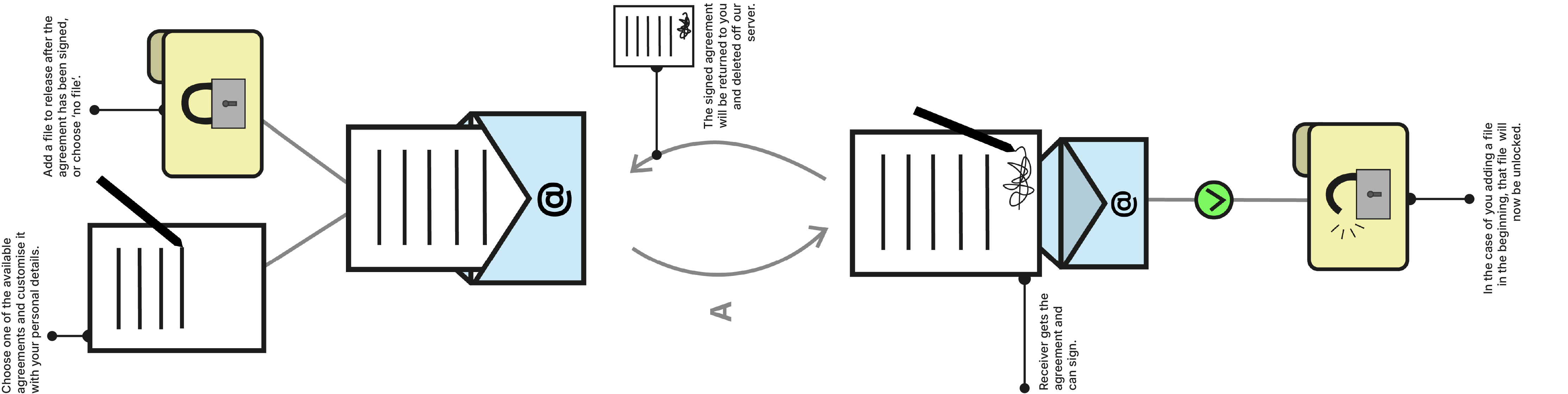 ID verification flow